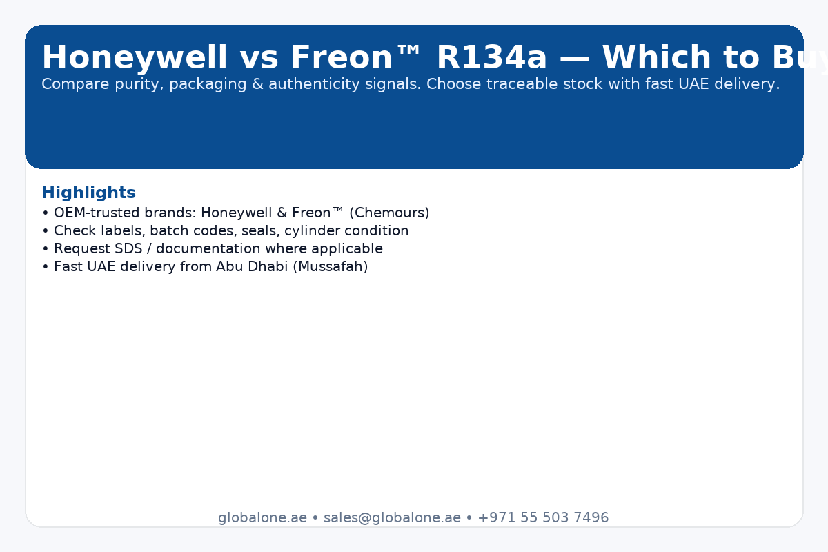 Honeywell vs Freon R134a UAE comparison